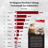 10 Negara Pemberi Utang Terbanyak ke Indonesia