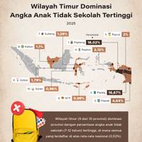 Wilayah Timur Dominasi Angka Anak Tidak Sekolah Tertinggi 2025