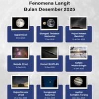 Fenomena Langit Bulan Desember 2025