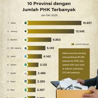 10 Provinsi dengan Jumlah PHK Terbanyak