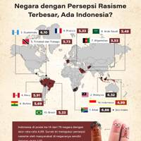 Negara dengan Persepsi Rasisme Terbesar, Ada Indonesia?