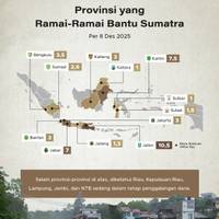 Provinsi yang Ramai-Ramai Bantu Sumatra