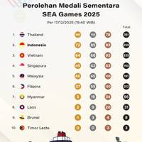 Perolehan Medali Sementara SEA Games 2025 per 17 Desember, Indonesia Berapa?