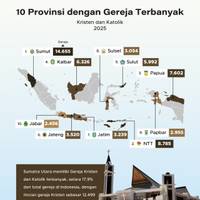 10 Provinsi dengan Gereja Terbanyak, Kristen dan Katolik 2025