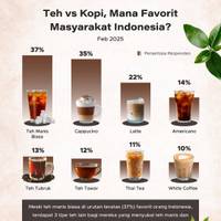 Teh vs Kopi, Mana Favorit Masyarakat Indonesia?