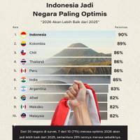 Indonesia Jadi Negara Paling Optimis "2026 Akan Lebih Baik dari 2025"