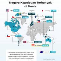 Negara Kepulauan Terbanyak di Dunia