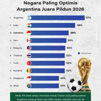 Negara Paling Optimis Argentina Juara Pildun 2026