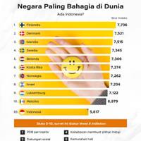 Negara Paling Bahagia di Dunia, Ada Indonesia?