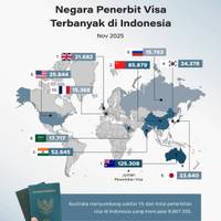 Negara Penerbit Visa Terbanyak di Indonesia