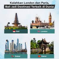 Kalahkan London dan Paris, Bali Jadi Destinasi Terbaik di Dunia