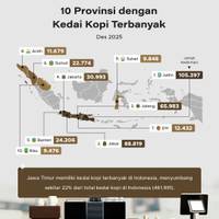 10 Provinsi dengan Kedai Kopi Terbanyak