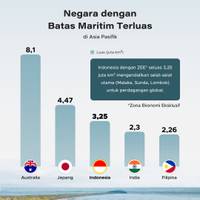 Negara dengan Batas Maritim Terluas di Asia Pasifik