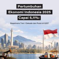 Pertumbuhan Ekonomi Indonesia 2025 Capai 5,11%: Bagaimana Tren 1 Dekade dan Posisi di G20?