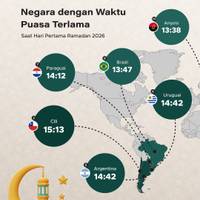 Negara dengan Waktu Puasa Terlama Saat Hari Pertama Ramadan 2026