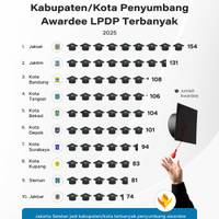 Kabupaten/Kota Penyumbang Awardee LPDP Terbanyak