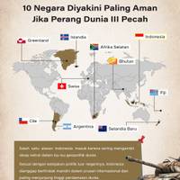 10 Negara Diyakini Paling Aman Jika Perang Dunia III Pecah