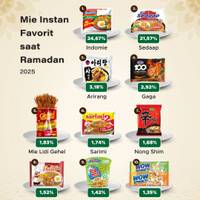 Mie Instan Favorit saat Ramadan 2025