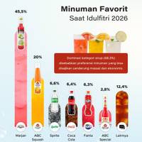 Minuman Favorit Saat Idulfitri 2026