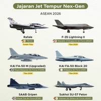 Jajaran Jet Tempur Nex-Gen ASEAN 2026