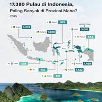 Provinsi dengan Pulau Terbanyak di Indonesia