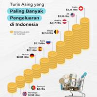 Turis Asing yang Paling Banyak Pengeluaran di Indonesia