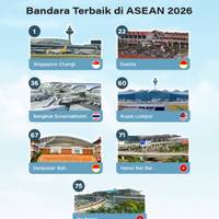 Bandara Terbaik di ASEAN 2026