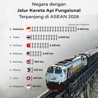 Negara dengan Jalur Kereta Api Fungsional Terpanjang di ASEAN 2026