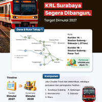 KRL Surabaya Segera Dibangun, Target Dimulai 2027