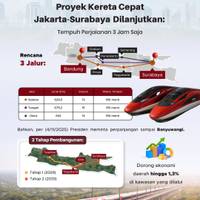 Proyek Kereta Cepat Jakarta-Surabaya Dilanjutkan: Tempuh Perjalanan 3 Jam Saja
