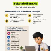 Sekolah di Era AI: Siap Teknologi, Siap Etika