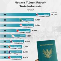 Negara Tujuan Favorit Turis Indonesia