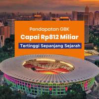Pendapatan GBK Capai Rp812 Miliar Tertinggi Sepanjang Sejarah