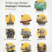 10 Set Lego dengan Kepingan Terbanyak