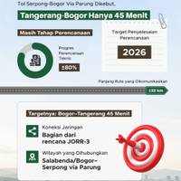 Pembangunan Tol Serpong-Bogor Via Parung Dikebut, Tangerang-Bogor Hanya 45 Menit
