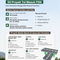 50 Proyek Tol Masuk PSN Dari Sumatra Hingga Bali Masuk Prioritas