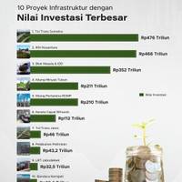 10 Proyek Infrastruktur dengan Nilai Investasi Terbesar