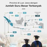 Provinsi di Luar Jawa dengan Jumlah Guru Besar Terbanyak