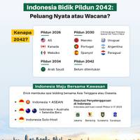 Indonesia Bidik Pildun 2042: Peluang Nyata atau Wacana?