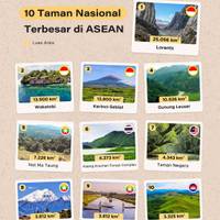 10 Taman Nasional Terbesar di ASEAN