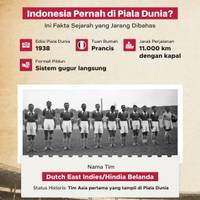 Indonesia Pernah di Piala Dunia? Ini Fakta Sejarah yang Jarang Dibahas