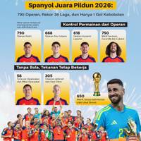 Spanyol Juara Pildun 2026: 790 Operan, Rekor 38 Laga, dan Hanya 1 Gol Kebobolan