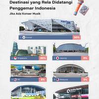 Destinasi yang Rela Didatangi Penggemar Indonesia Jika Ada Konser Musik