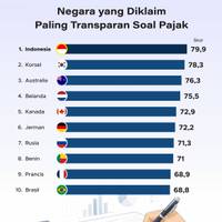 Negara yang Diklaim Paling Transparan Soal Pajak