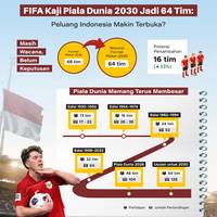 FIFA Kaji Piala Dunia 2030 Jadi 64 Tim: Peluang Indonesia Makin Terbuka?