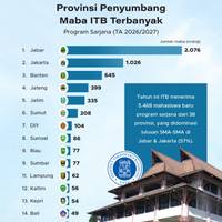 Provinsi Penyumbang Maba ITB Terbanyak 2026