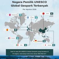 Negara Pemilik UNESCO Global Geopark Terbanyak