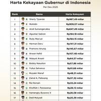 Harta Kekayaan Gubernur di Indonesia 2025