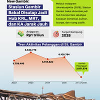Stasiun Gambir Bakal Disulap Jadi Hub KRL, MRT, dan KA Jarak Jauh