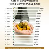 Kota RI yang Warganya Paling Banyak Punya Emas